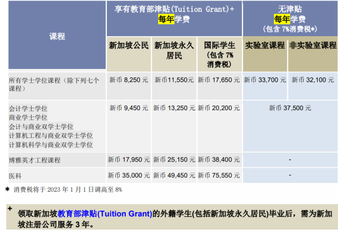 新加坡南洋理工大学官宣本科入学申请流程