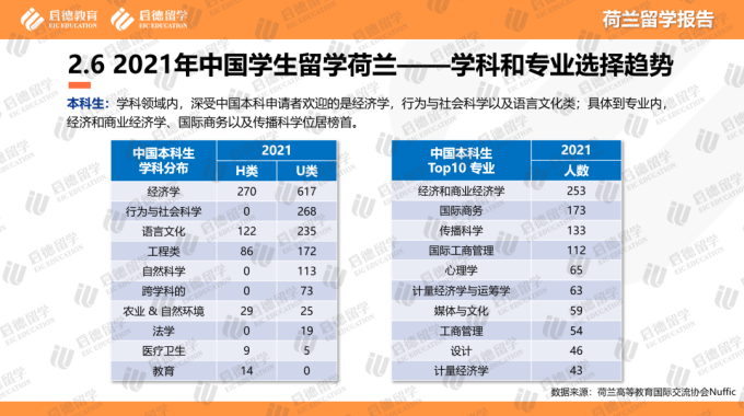 荷兰有哪些世界名校？荷兰高等教育透视