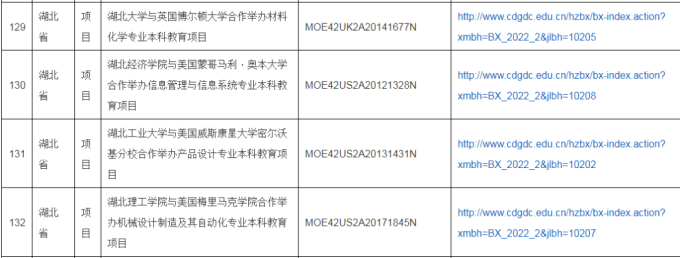 2022年中外合作办学评估信息公示，公示期为11月14日-25日