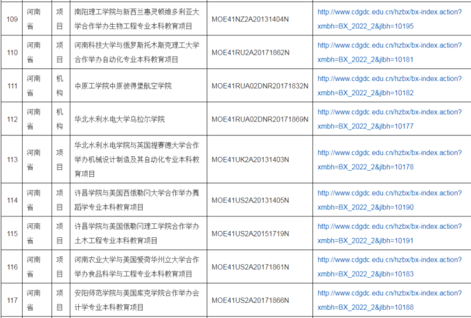 2022年中外合作办学评估信息公示，公示期为11月14日-25日