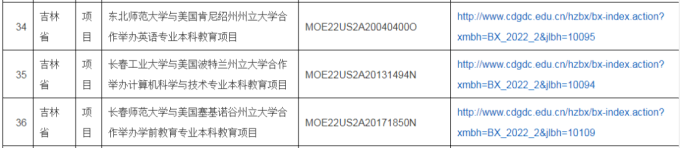 2022年中外合作办学评估信息公示，公示期为11月14日-25日