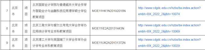 2022年中外合作办学评估信息公示，公示期为11月14日-25日