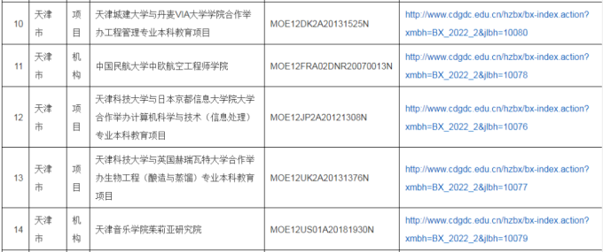 2022年中外合作办学评估信息公示，公示期为11月14日-25日