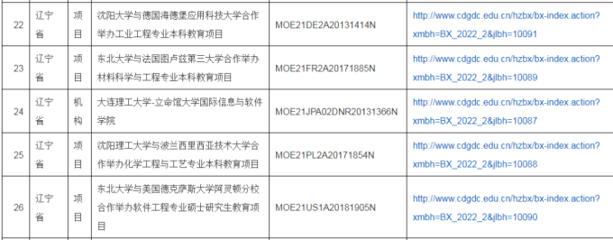 2022年中外合作办学评估信息公示，公示期为11月14日-25日