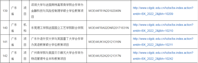 2022年中外合作办学评估信息公示，公示期为11月14日-25日