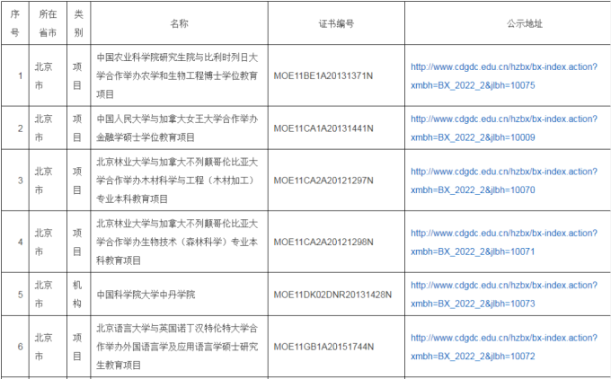 2022年中外合作办学评估信息公示，公示期为11月14日-25日