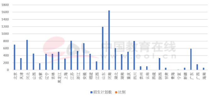 双一流建设高校本科阶段中外合作办学数据调查报告