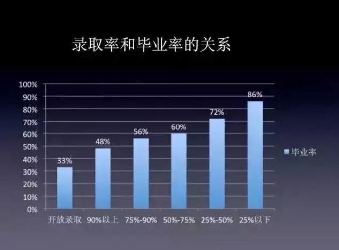 多伦多大学起诉华人补习机构！“宽进严出”背后留学生补课热