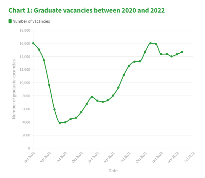 留学生在英国好就业吗？2022英国就业市场分析