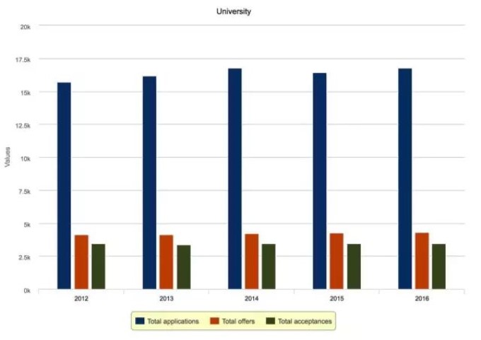 揭秘英国顶尖大学面试那些事