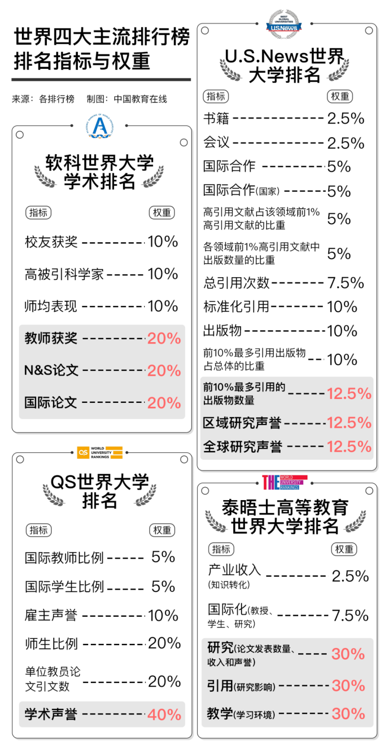 中国高校在国际排名中进步神速，是好事吗？合理吗？