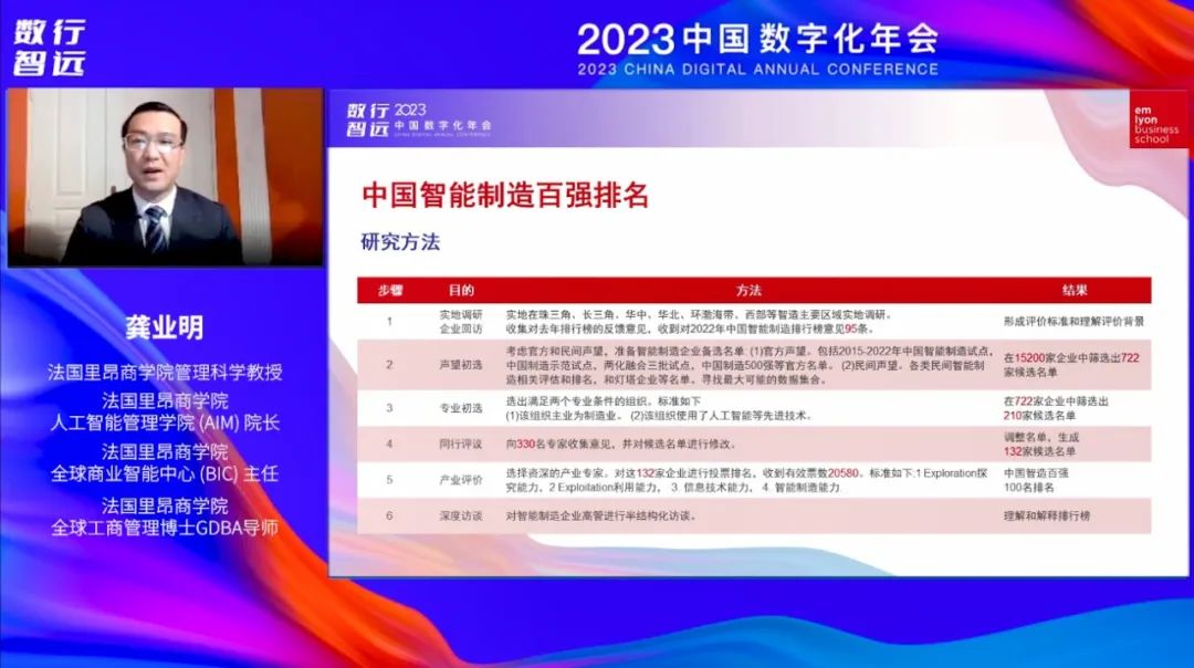 积极拥抱AIGC时代，驱动企业智能数字化 | 2023数字化年会法国里昂商学院全球商业智能论坛精彩回顾