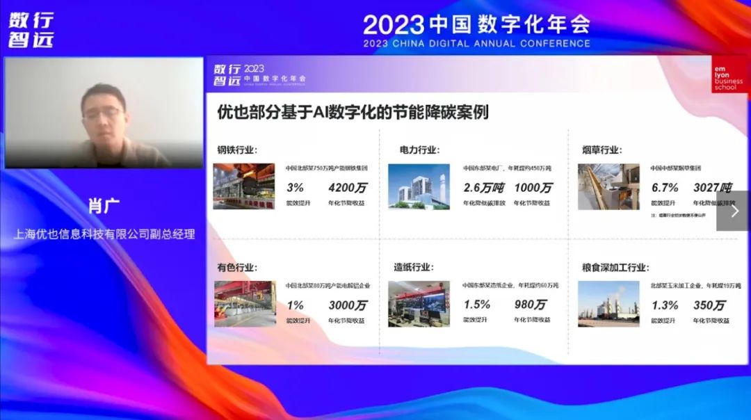 积极拥抱AIGC时代，驱动企业智能数字化 | 2023数字化年会法国里昂商学院全球商业智能论坛精彩回顾