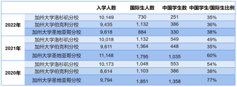 美本发榜反思：如何应对遍地哀鸿的中国录取结果？