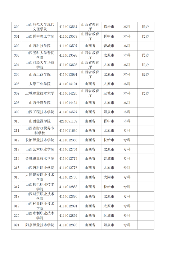 3072所！最新全国高校名单来了