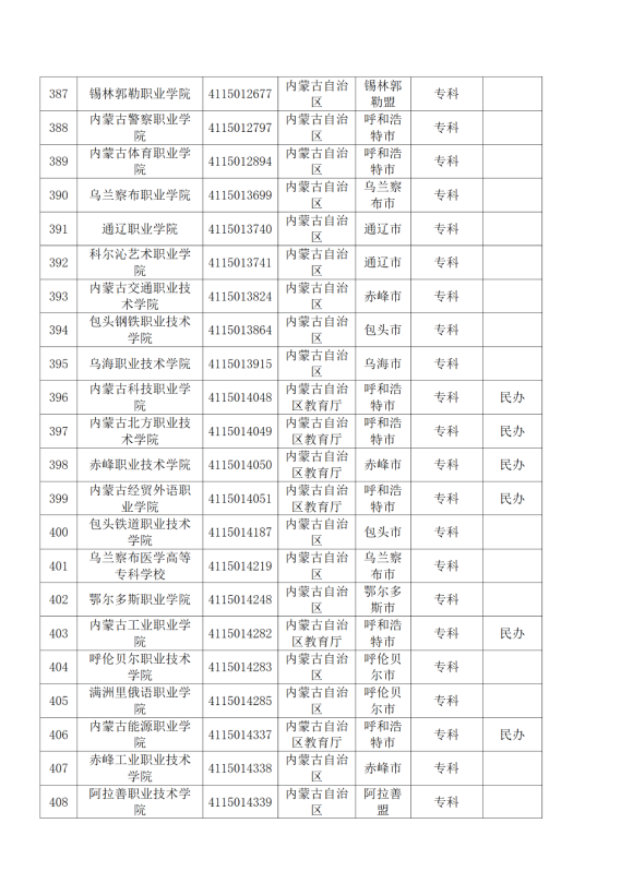 3072所！最新全国高校名单来了