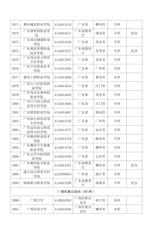 3072所！最新全国高校名单来了