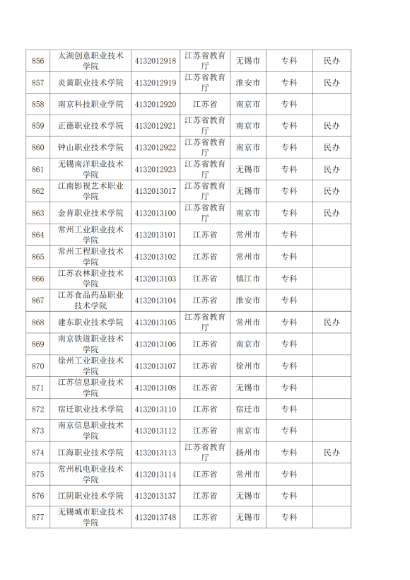 3072所！最新全国高校名单来了