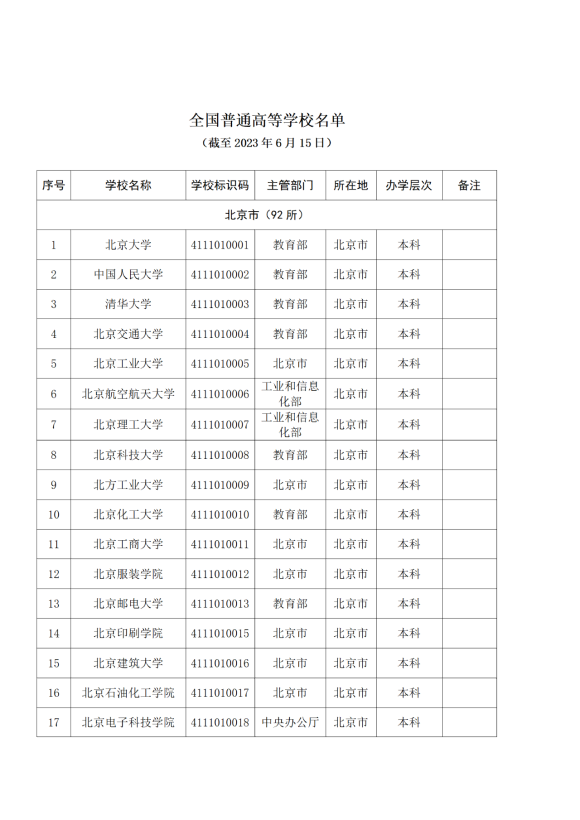 3072所！最新全国高校名单来了