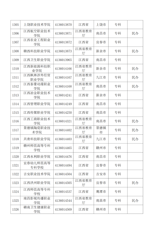 3072所！最新全国高校名单来了