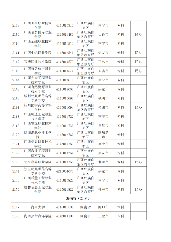 3072所！最新全国高校名单来了