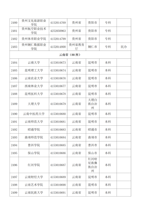 3072所！最新全国高校名单来了