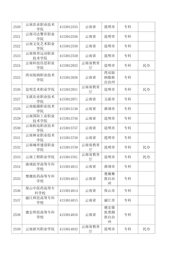 3072所！最新全国高校名单来了