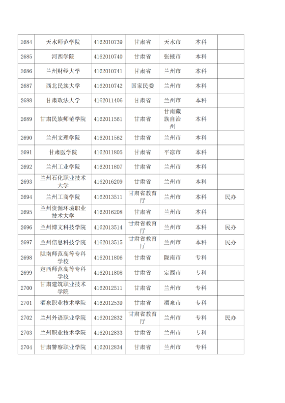 3072所！最新全国高校名单来了