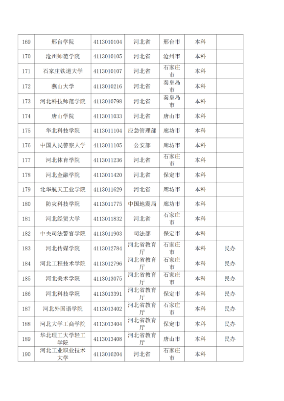 3072所！最新全国高校名单来了