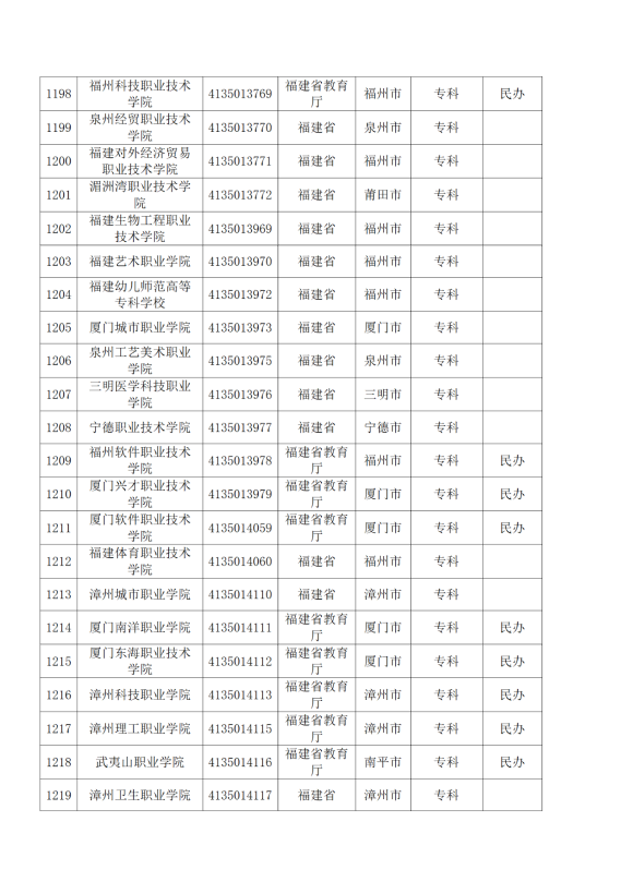 3072所！最新全国高校名单来了