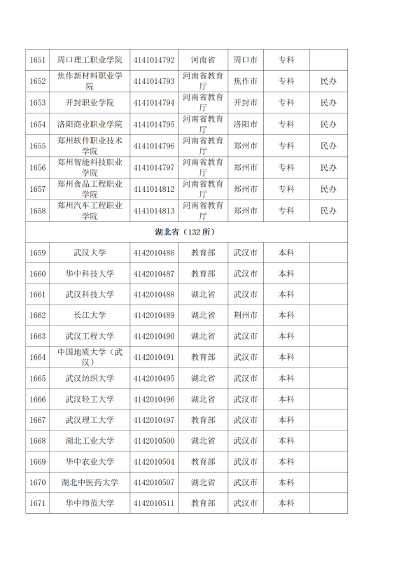 3072所！最新全国高校名单来了