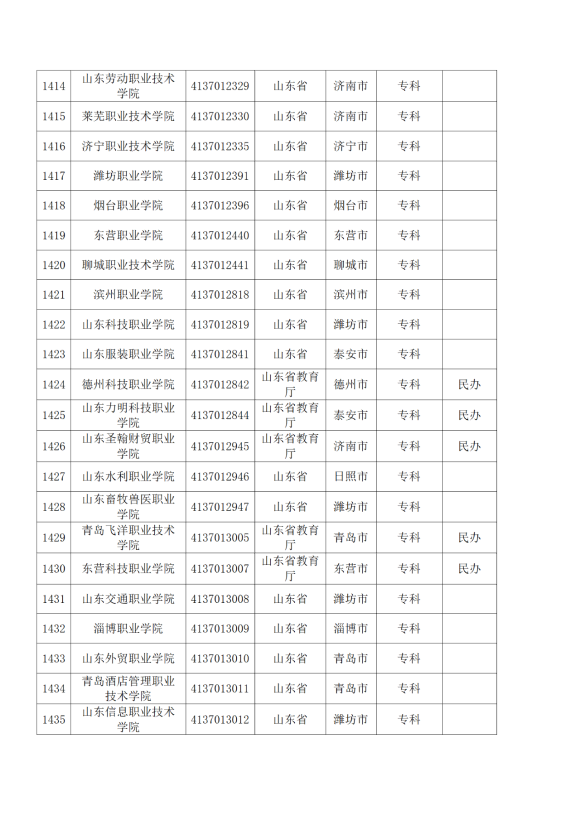 3072所！最新全国高校名单来了