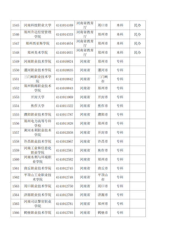 3072所！最新全国高校名单来了