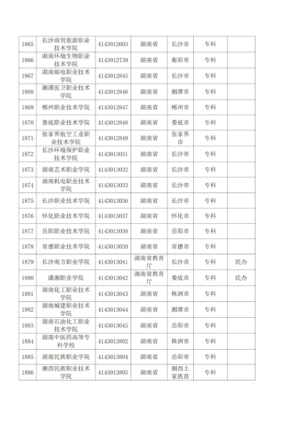 3072所！最新全国高校名单来了