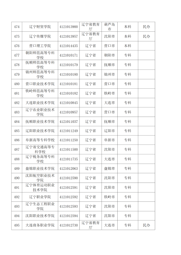 3072所！最新全国高校名单来了