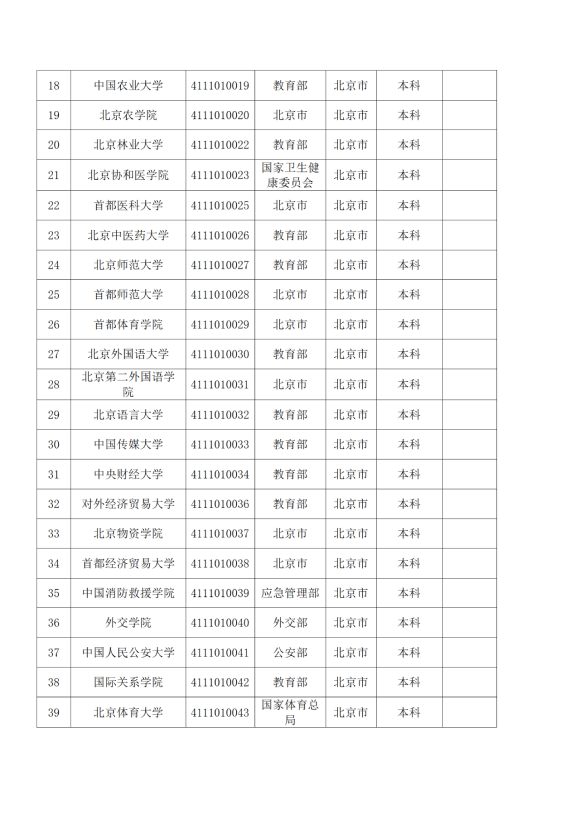 3072所！最新全国高校名单来了