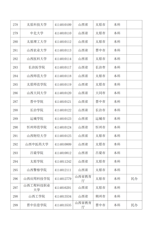 3072所！最新全国高校名单来了