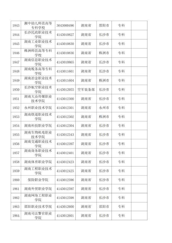 3072所！最新全国高校名单来了