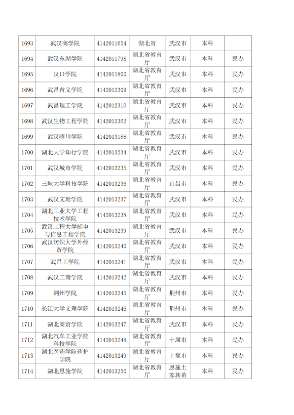 3072所！最新全国高校名单来了