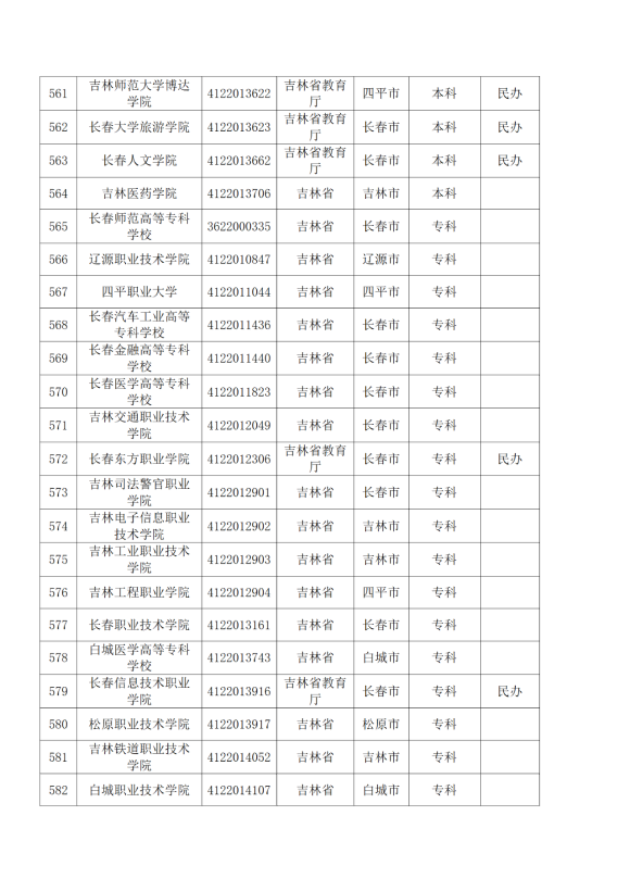 3072所！最新全国高校名单来了