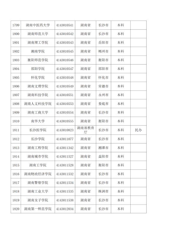 3072所！最新全国高校名单来了