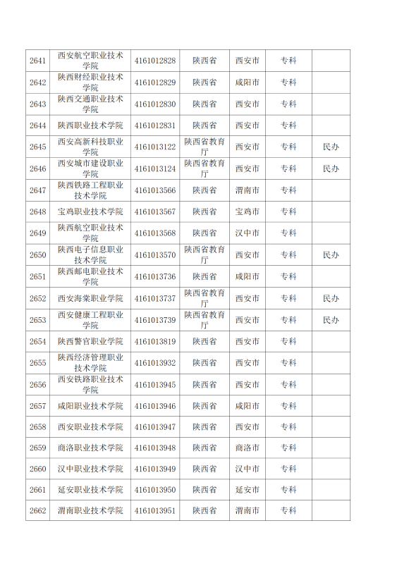 3072所！最新全国高校名单来了