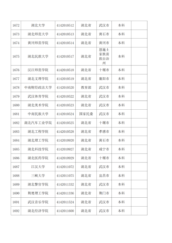 3072所！最新全国高校名单来了