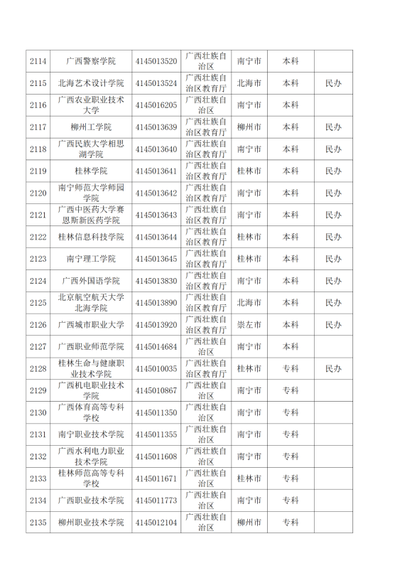 3072所！最新全国高校名单来了