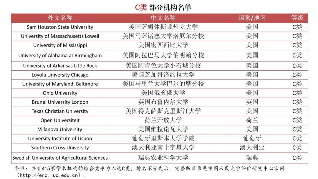 填补空白！《境外大学学科分级目录（人文社会学科）》发布