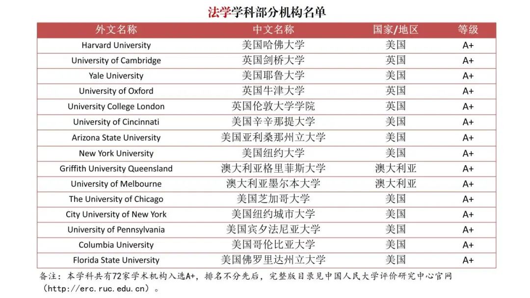 填补空白！《境外大学学科分级目录（人文社会学科）》发布