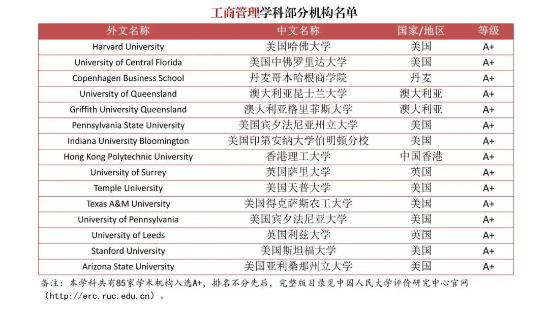 填补空白！《境外大学学科分级目录（人文社会学科）》发布