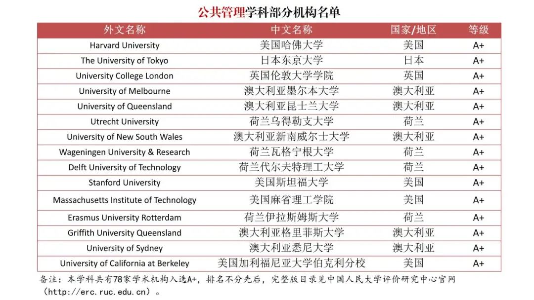 填补空白！《境外大学学科分级目录（人文社会学科）》发布