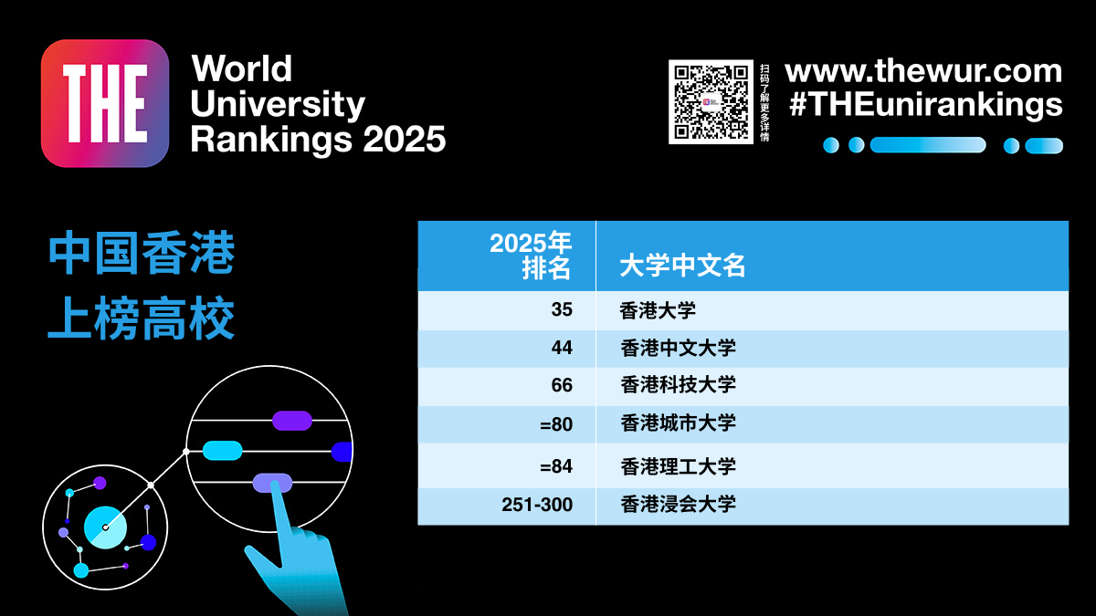 排名揭晓｜中国政府对高等教育的投资取得成效，中国内地高校在2025年泰晤士高等教育世界大学排名中向世界前十名迈进