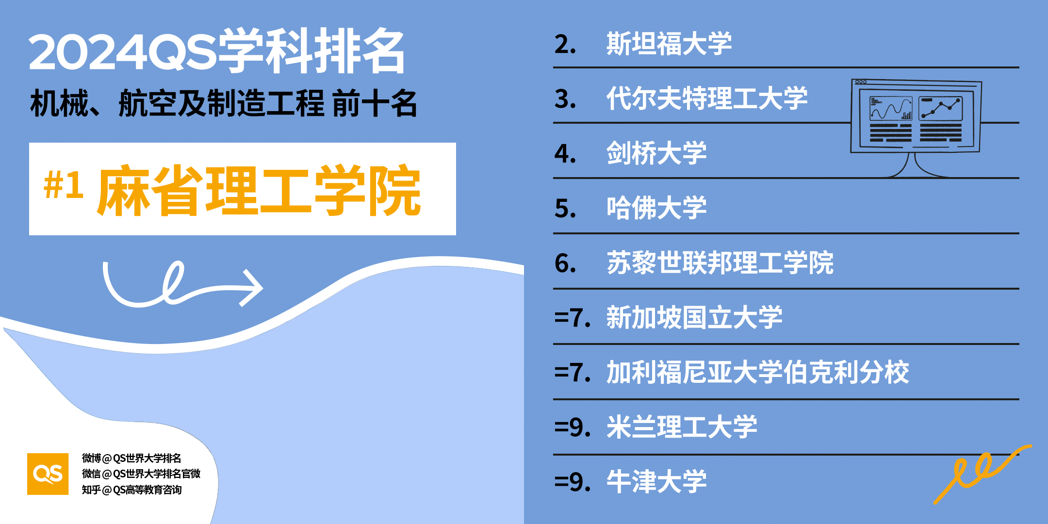 全球高校空间科学相关领域排名揭晓